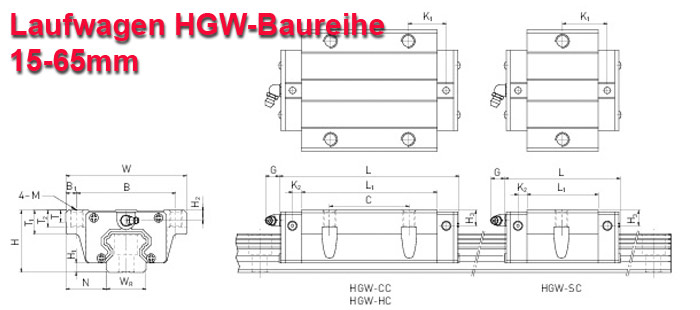 HGW Baureihe
