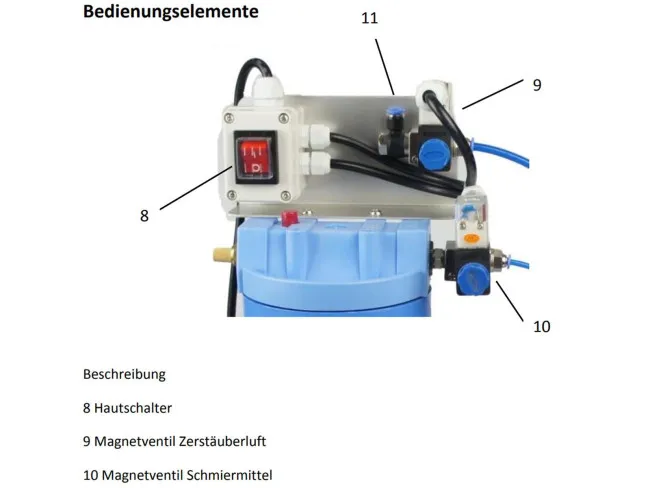 MVE Minimalmengenschmierung