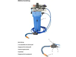 MDM Minimalmengenschmierung