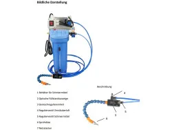 MVE Minimalmengenschmierung